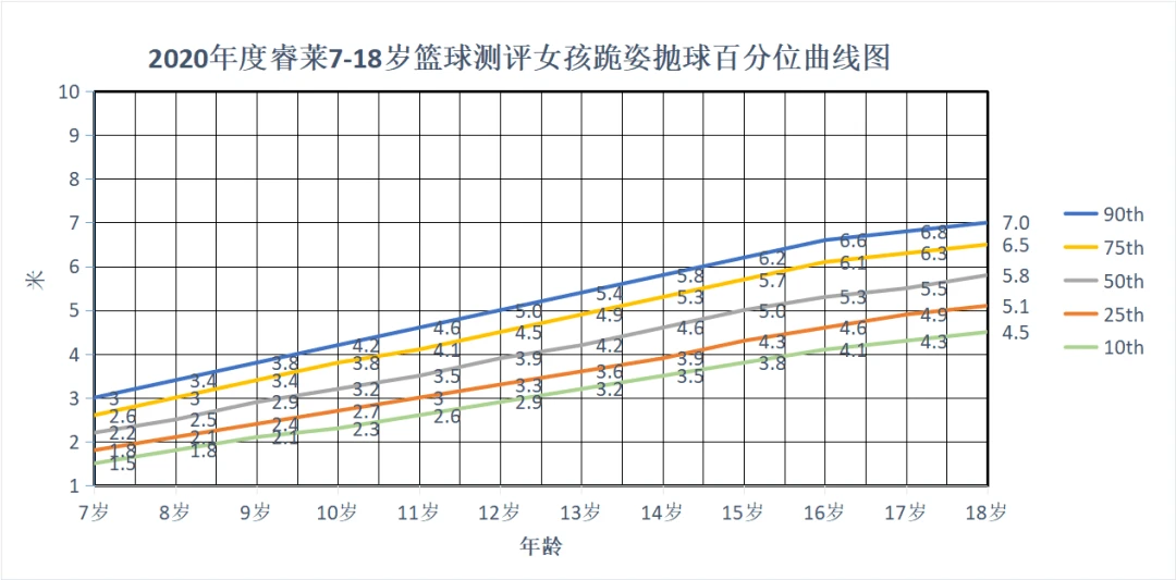 哪里可以找到关于篮球协调训练的教程?_1
